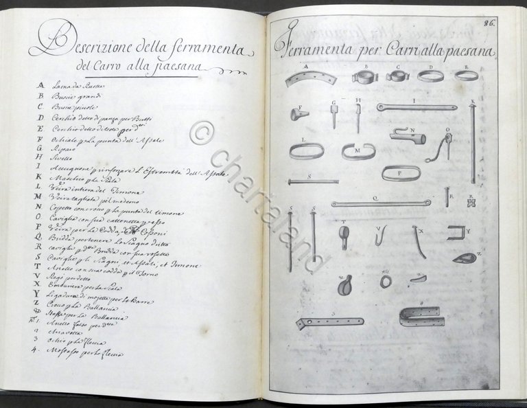 Il Regio Arsenale di Torino nel '700 - Lavoro e … | Immagine Gallery 6