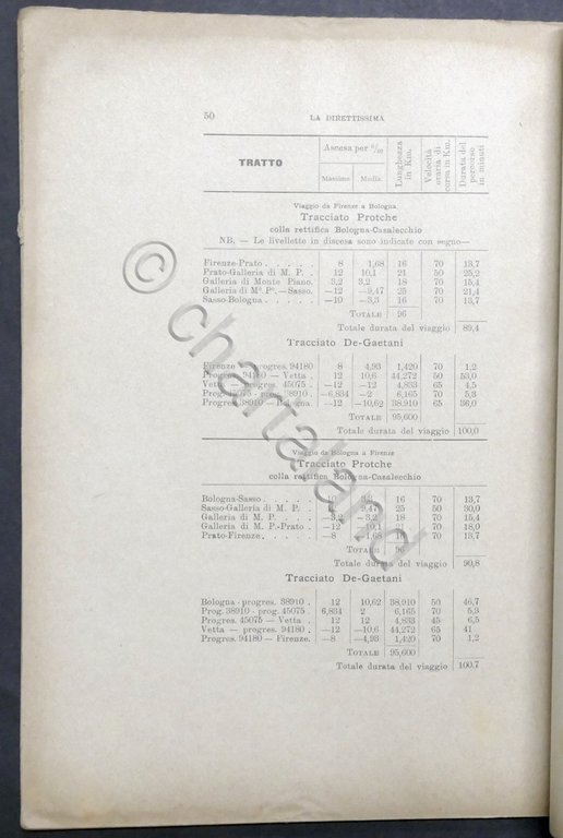 Ing. E. de Gaetani - La futura ferrovia direttissima Bologna-Firenze …