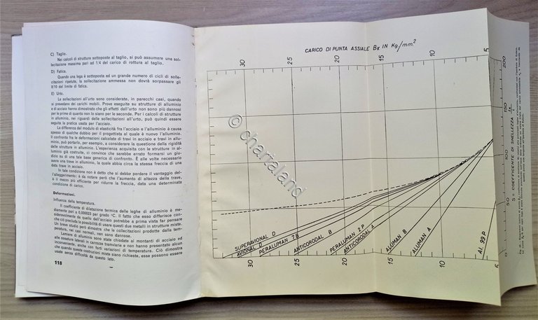 Istituto metalli leggeri - Tecnologia dell'alluminio e delle sue leghe …