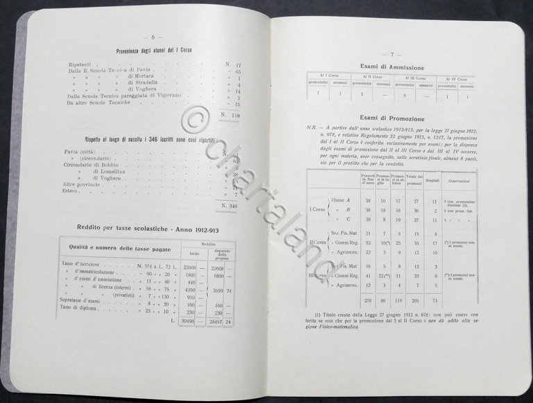 Istituto Tecnico Bordoni di Pavia - Relazione sull'andamento scolastico - …