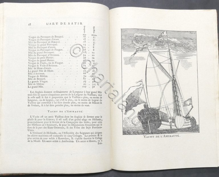 L'art de batir les vaisseaux - 1719 - Ristampa anastatica …