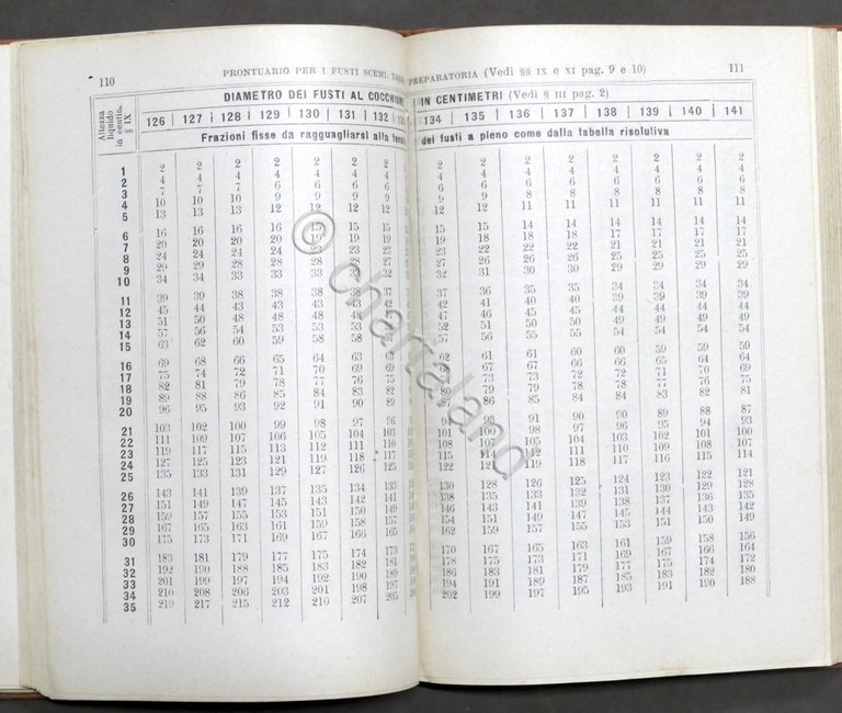 L'imbottato daziere cantiniere manuale misurazione recipienti pieni scemi 1880