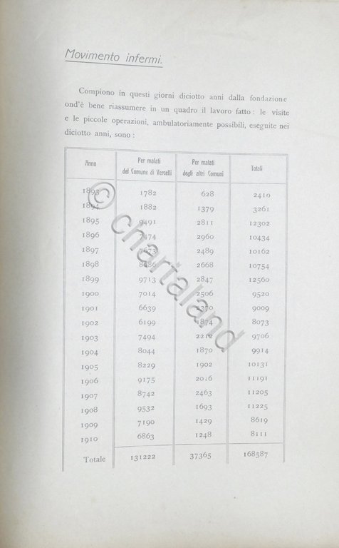 La Poliambulanza Medico-Chirurgica di Vercelli dal 1893 al 1910 - …