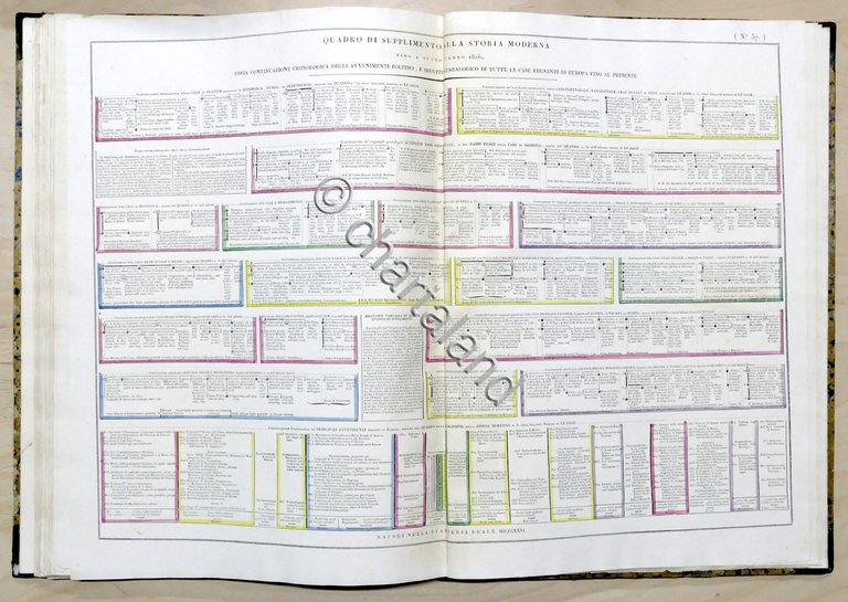 Le Sage - Atlante storico, geografico, genealogico e cronologico - …