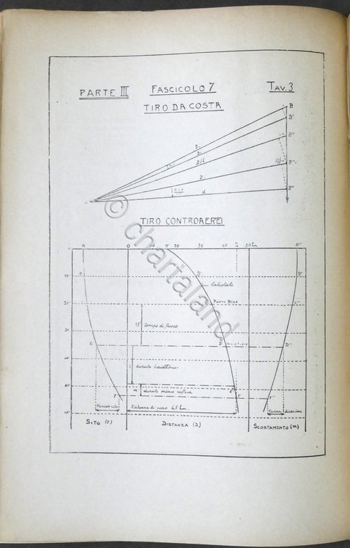 Lezioni di armi e tiro svolte dal Colonnello di Artiglieria … | Immagine Gallery 4