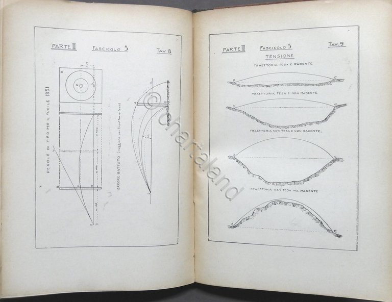 Lezioni di armi e tiro svolte dal Colonnello di Artiglieria … | Immagine Gallery 7