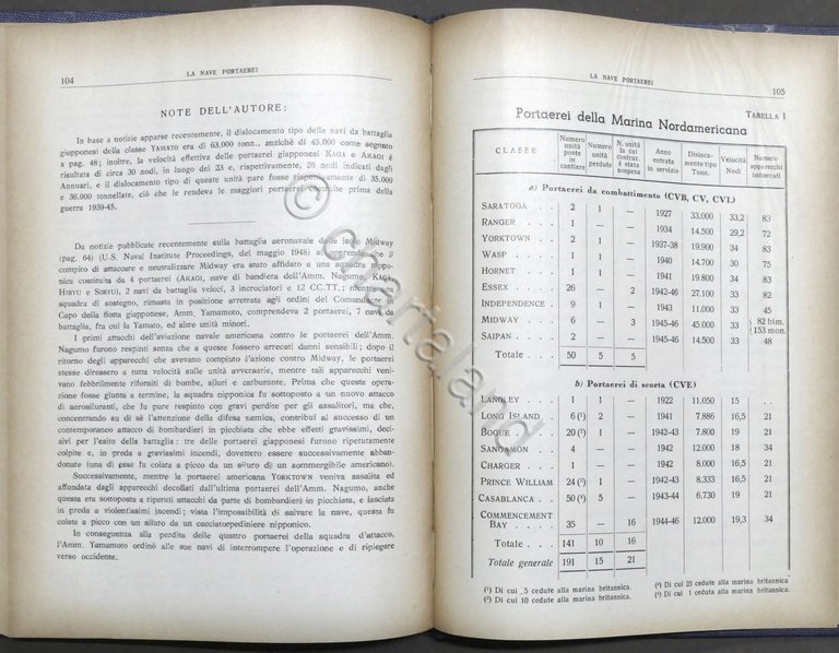 Luigi Accorsi - La Nave Portaerei - ed. 1948