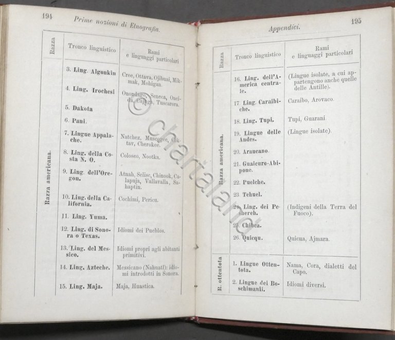 Manuali Hoepli - Bartolomeo Malfatti - Etnografia - ed. 1883