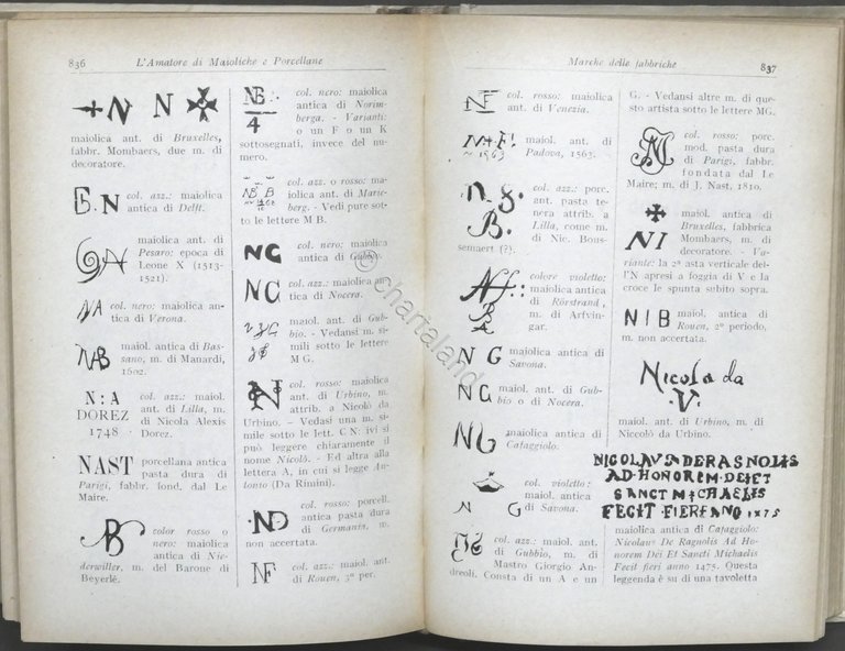 Manuali Hoepli - L. De Mauri - L'amatore di maioliche …