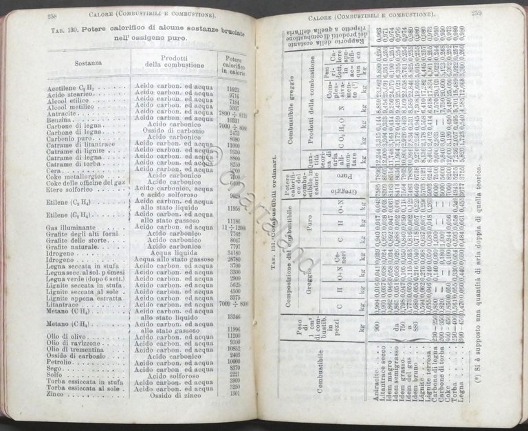 Manuali Hoepli C. Malavasi Vademecum per l'ingegnere costruttore meccanico 1908