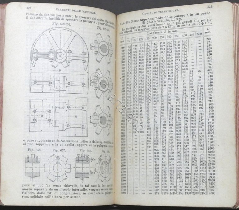 Manuali Hoepli C. Malavasi Vademecum per l'ingegnere costruttore meccanico 1908