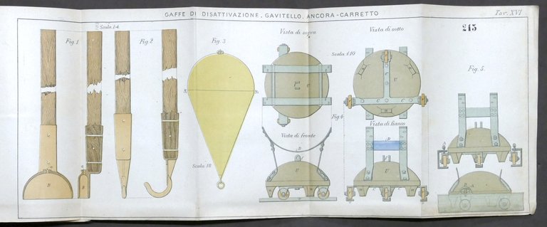 Marina Istruzioni Torpedinieri Vol. II Torpedini ad ancoramento automatico 1898 | Immagine Gallery 5