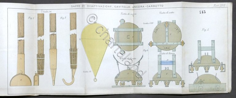 Marina Istruzioni Torpedinieri Vol. II Torpedini ad ancoramento automatico 1898 | Immagine Gallery 4