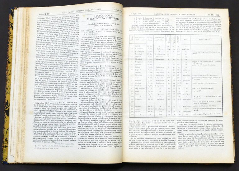 Medicina - Gazzetta degli ospedali e delle cliniche - 2° … | Immagine Gallery 2