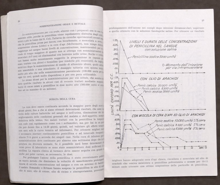 Medicina - Penicillina - Supplemento speciale bollettino medico U.S.I.S. - …