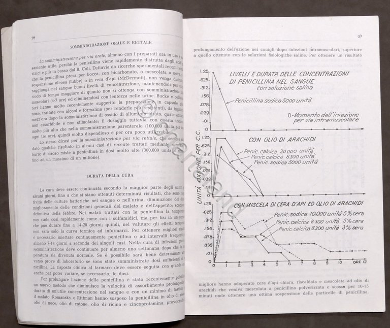 Medicina - Penicillina - Supplemento speciale bollettino medico U.S.I.S. - …