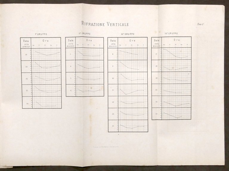 Meteorologia - Del dieteroscopio Seconda comunicazione di Giovanni Luvini - …