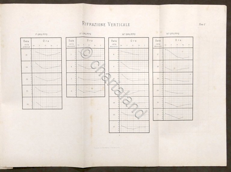 Meteorologia - Del dieteroscopio Seconda comunicazione di Giovanni Luvini - …