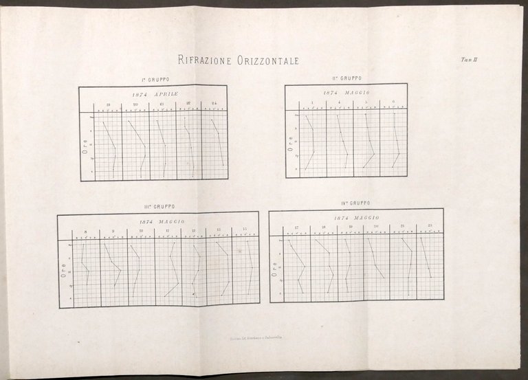 Meteorologia - Del dieteroscopio Seconda comunicazione di Giovanni Luvini - …