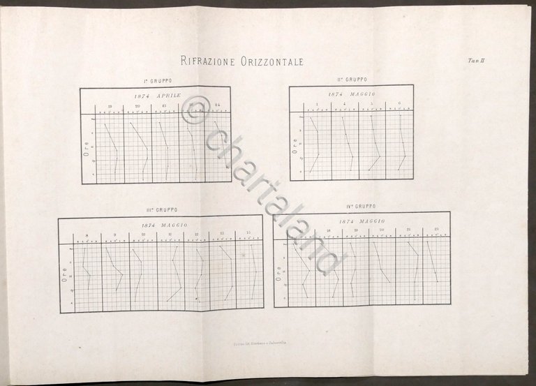Meteorologia - Del dieteroscopio Seconda comunicazione di Giovanni Luvini - …