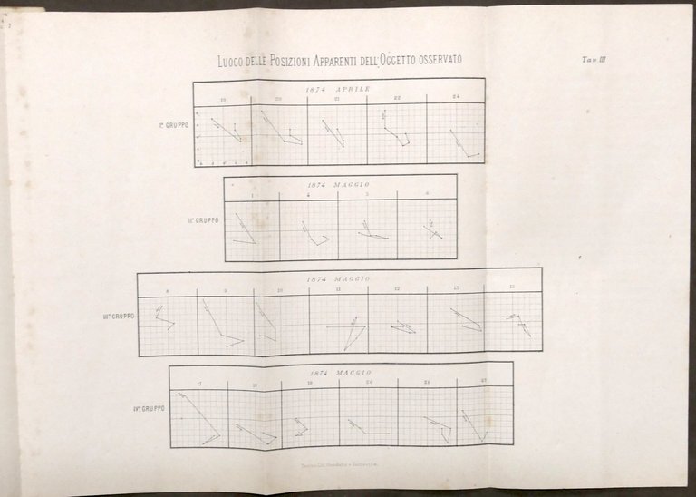 Meteorologia - Del dieteroscopio Seconda comunicazione di Giovanni Luvini - …