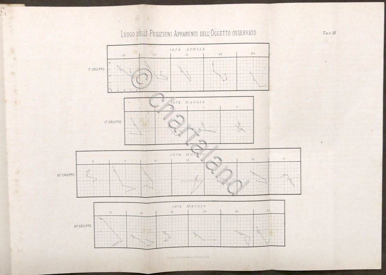 Meteorologia - Del dieteroscopio Seconda comunicazione di Giovanni Luvini - …