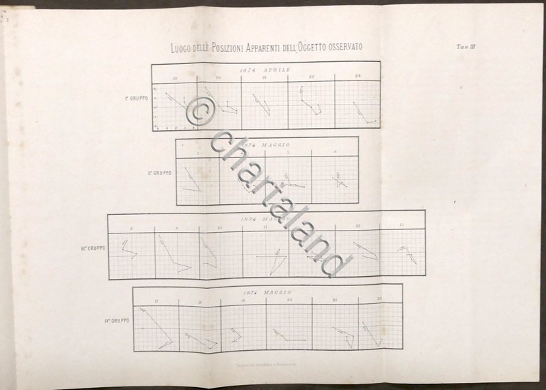 Meteorologia - Del dieteroscopio Seconda comunicazione di Giovanni Luvini - …