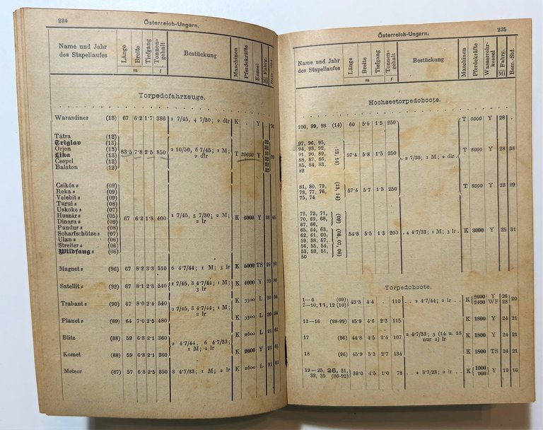 Militaria - Almanach für die k. und k. kriegsmarine 1918 …