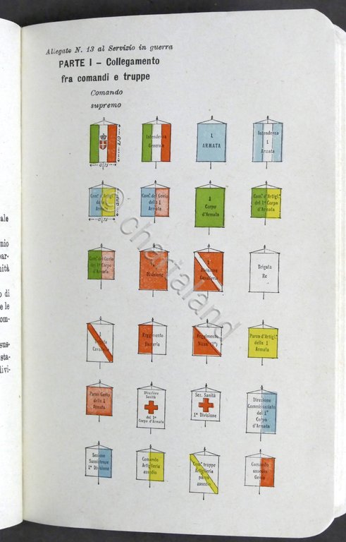 Militaria - Servizio in Guerra - Parte I - Servizio …