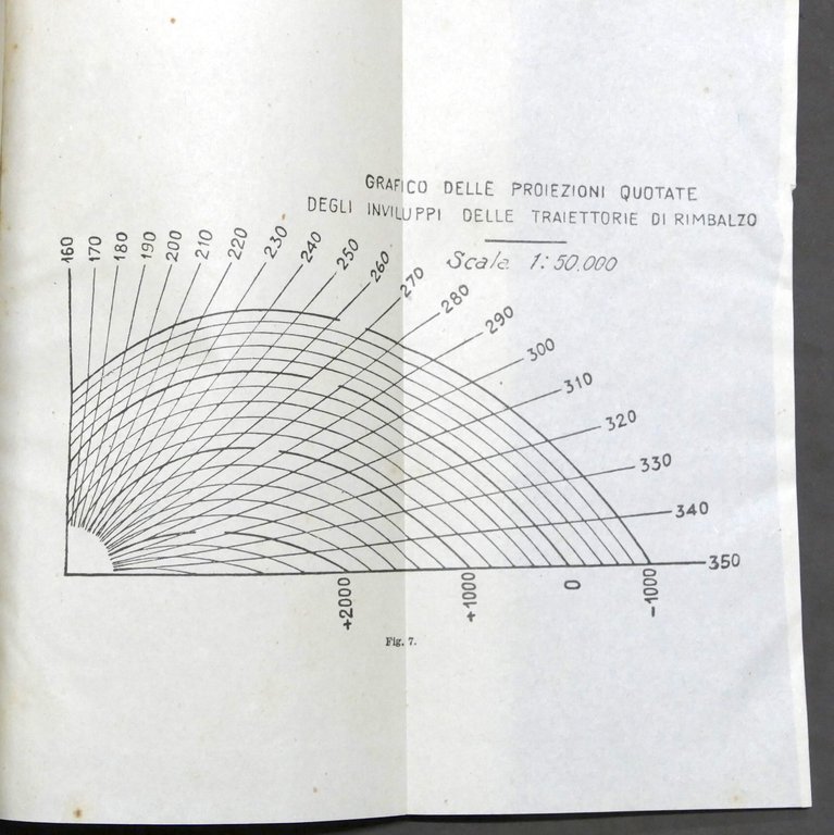 Militaria Addestramento Artiglieria vol. IV - Istruzione Tiro - Parte …