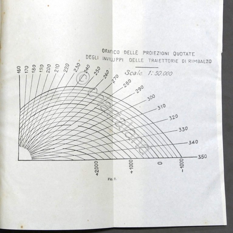 Militaria Addestramento Artiglieria vol. IV - Istruzione Tiro - Parte …