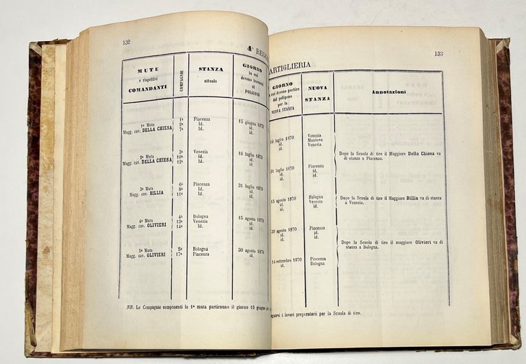Ministero della Guerra - Giornale d'Artiglieria - Annata 1870