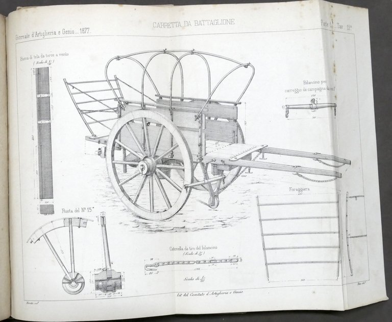 Ministero della Guerra - Giornale d'Artiglieria e Genio - Annata …
