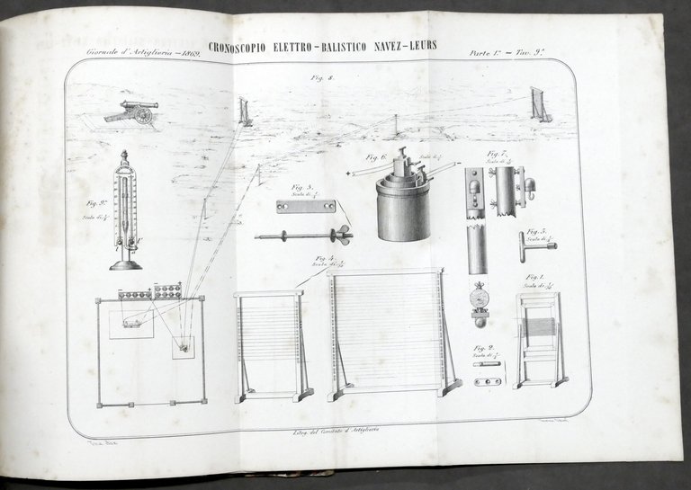 Ministero della Guerra - Giornale di Artiglieria e Genio - …