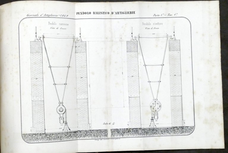 Ministero della Guerra - Giornale di Artiglieria e Genio - …
