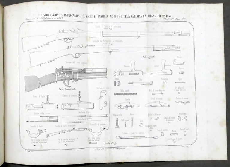 Ministero della Guerra - Giornale di Artiglieria e Genio - …