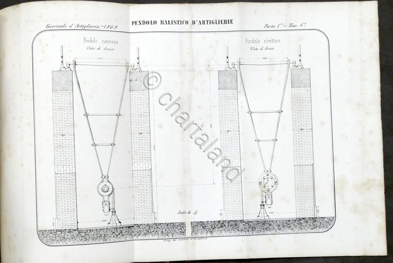 Ministero della Guerra - Giornale di Artiglieria e Genio - …