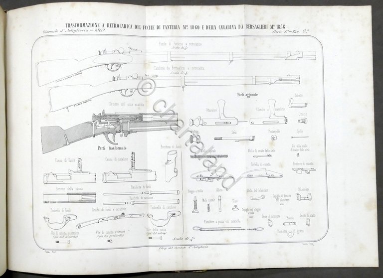 Ministero della Guerra - Giornale di Artiglieria e Genio - …