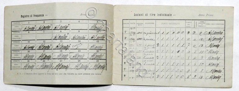 MVSN - Istruzione Premilitare - Libretto personale - anni '20