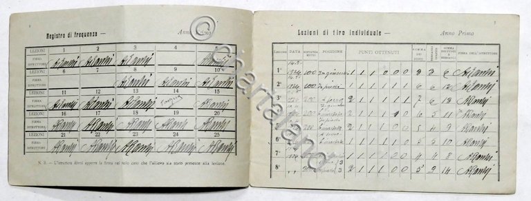 MVSN - Istruzione Premilitare - Libretto personale - anni '20