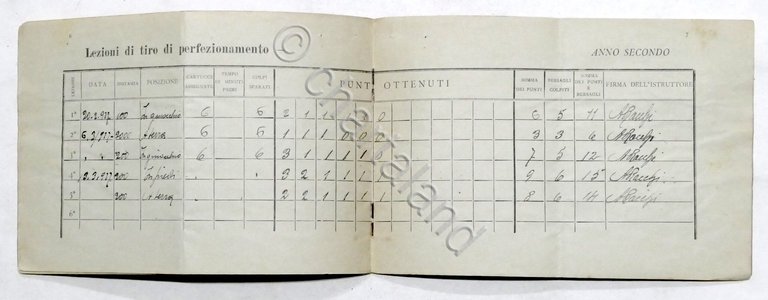 MVSN - Istruzione Premilitare - Libretto personale - anni '20