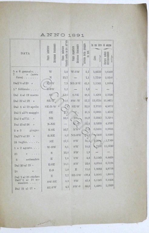N. Passerini - Sopra la quantità di cloro contenuta nella …