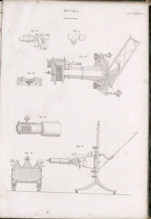 Nuova Enciclopedia Popolare Dizionario generale scienze lettere... TAVOLE - 1849