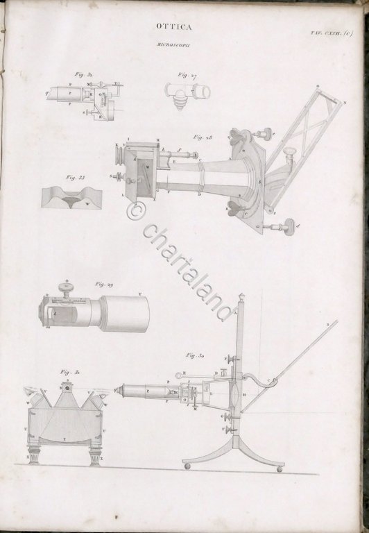 Nuova Enciclopedia Popolare Dizionario generale scienze lettere... TAVOLE - 1849