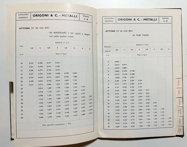 Origoni & C. - Metalli Milano - Catalogo Generale 1883 …