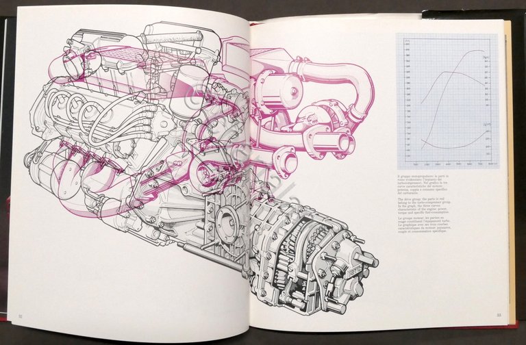 P. Murani S. Pasini L. Orsini - Ferrari GTO - …