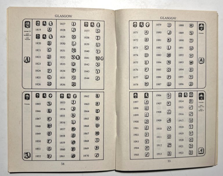 Portobello Antichità - Punzoni dell'argento inglese - Anni '70