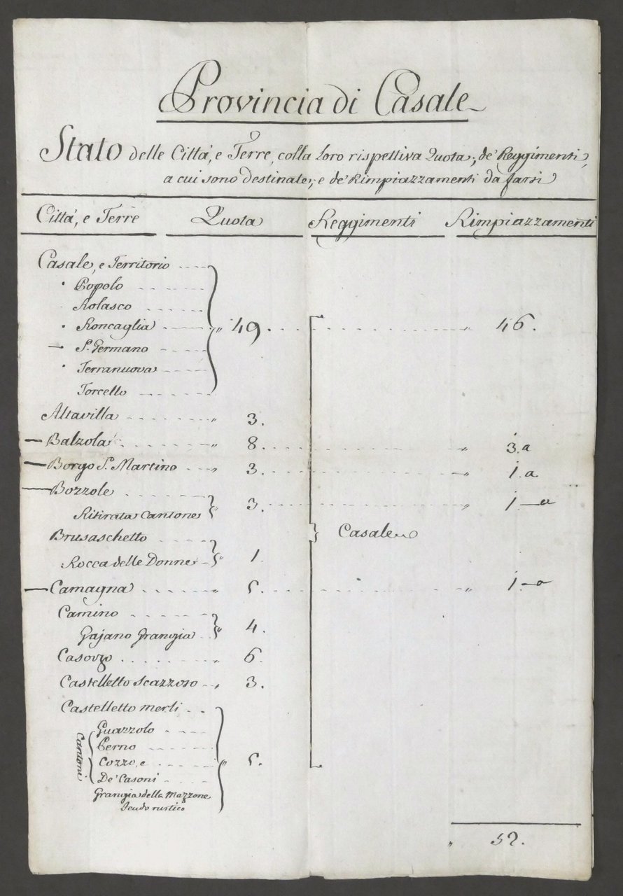 Provincia di Casale stato Città e Terre - Quota Reggimenti … | Immagine principale