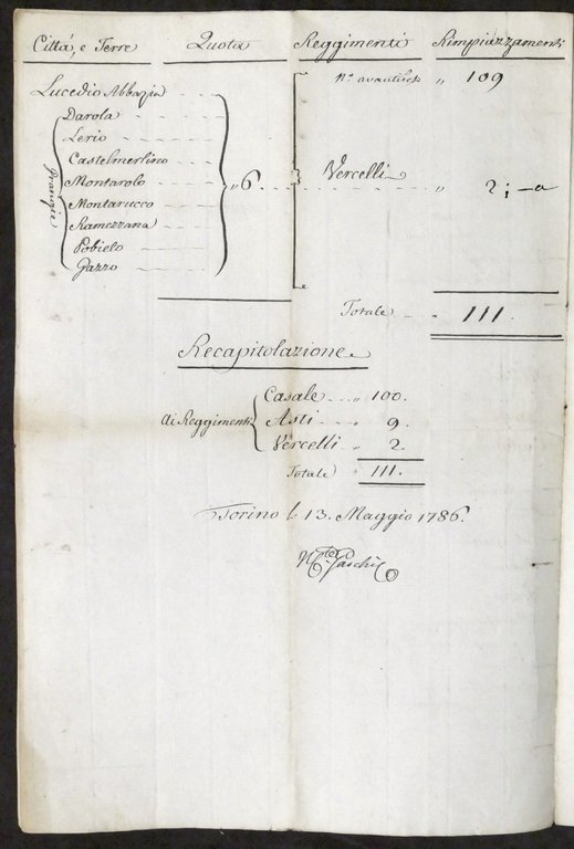 Provincia di Casale stato Città e Terre - Quota Reggimenti … | Immagine Gallery 3