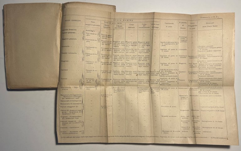 R. Accademia Militare - Memoriale Militare: Regolamenti - ed. 1916